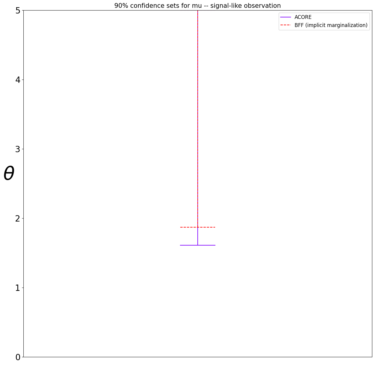 ../_images/examples_1_quantile_regression_construction_17_0.png