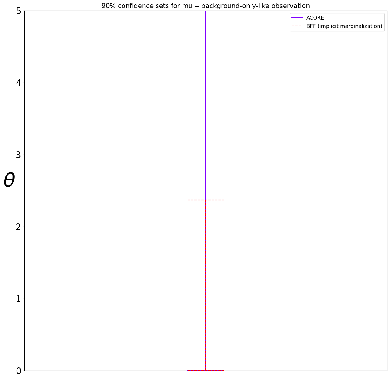 ../_images/examples_1_quantile_regression_construction_18_0.png
