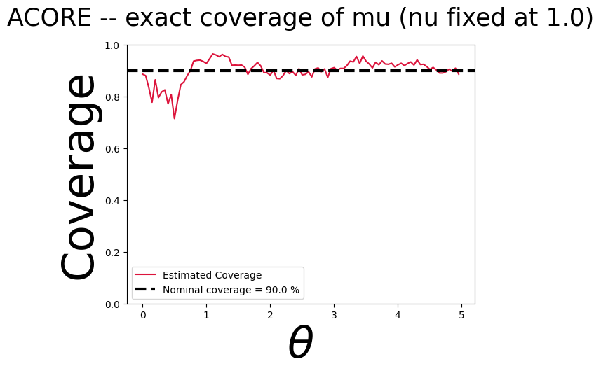 ../_images/examples_1_quantile_regression_construction_22_0.png