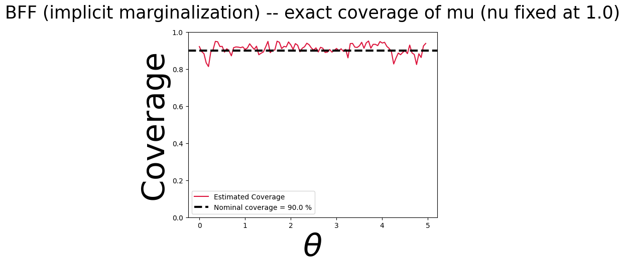 ../_images/examples_1_quantile_regression_construction_26_0.png