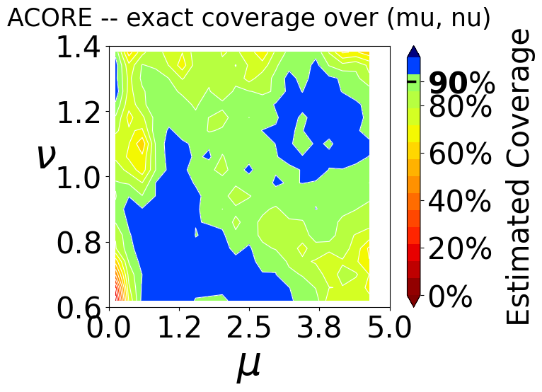 ../_images/examples_1_quantile_regression_construction_30_0.png