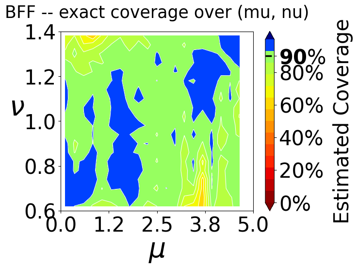 ../_images/examples_1_quantile_regression_construction_32_0.png