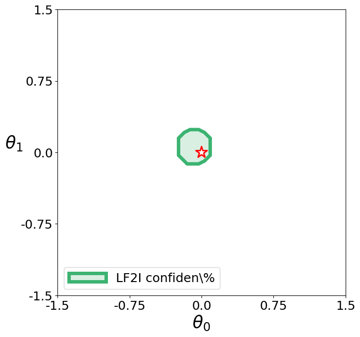 ../_images/examples_2_confidence_distribution_construction_21_1.png