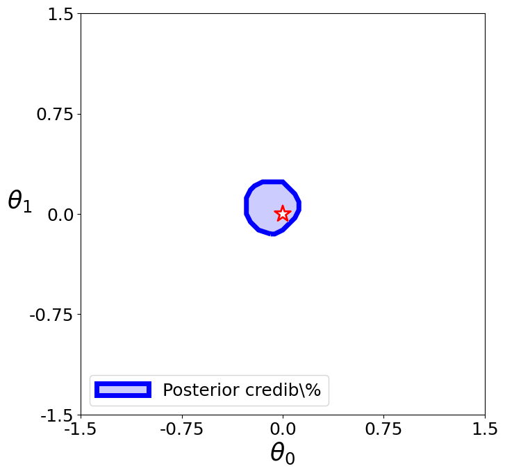../_images/examples_2_confidence_distribution_construction_23_1.png