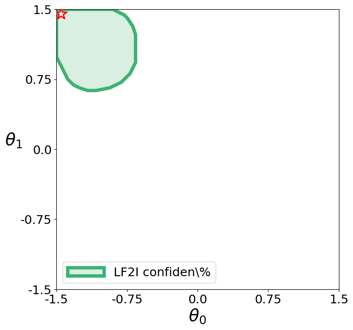 ../_images/examples_2_confidence_distribution_construction_26_1.png