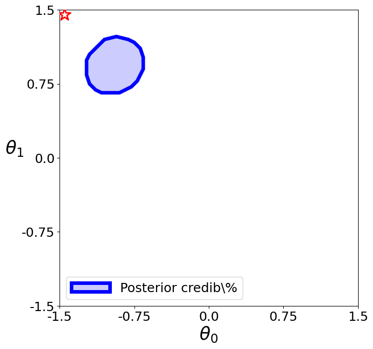 ../_images/examples_2_confidence_distribution_construction_28_1.png
