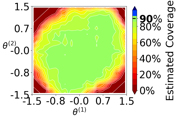 ../_images/examples_2_confidence_distribution_construction_35_0.png