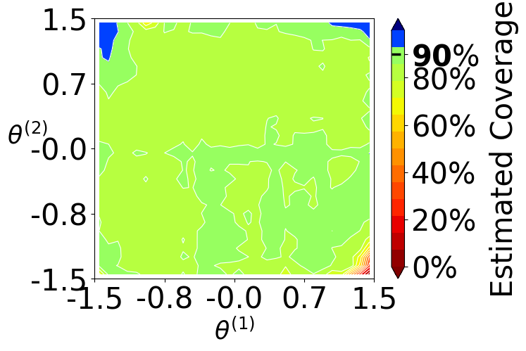 ../_images/examples_2_confidence_distribution_construction_40_0.png