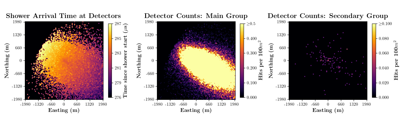 Example gamma-ray event features