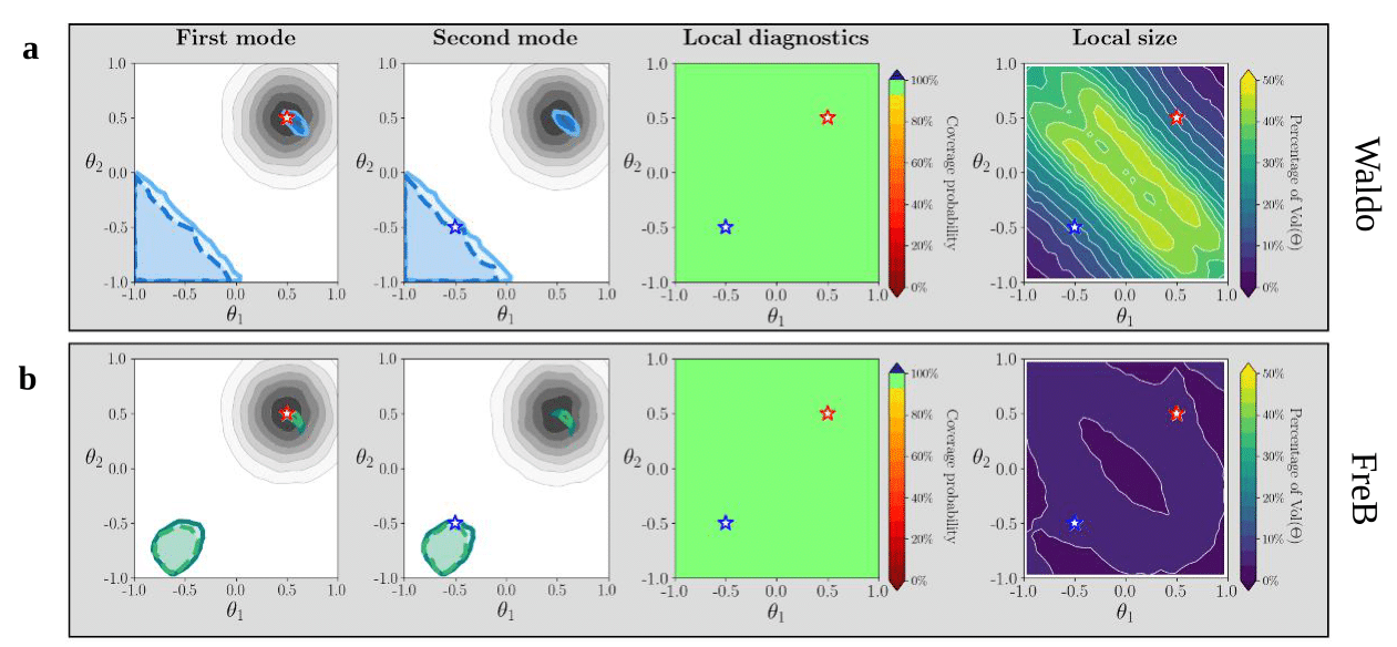 FreB vs Waldo with localized prior